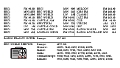 19931222 LAND ROVER RADIO FREQUENCIES